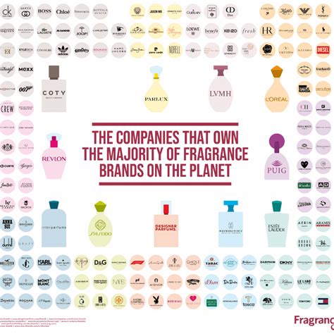 german fragrance manufacturers